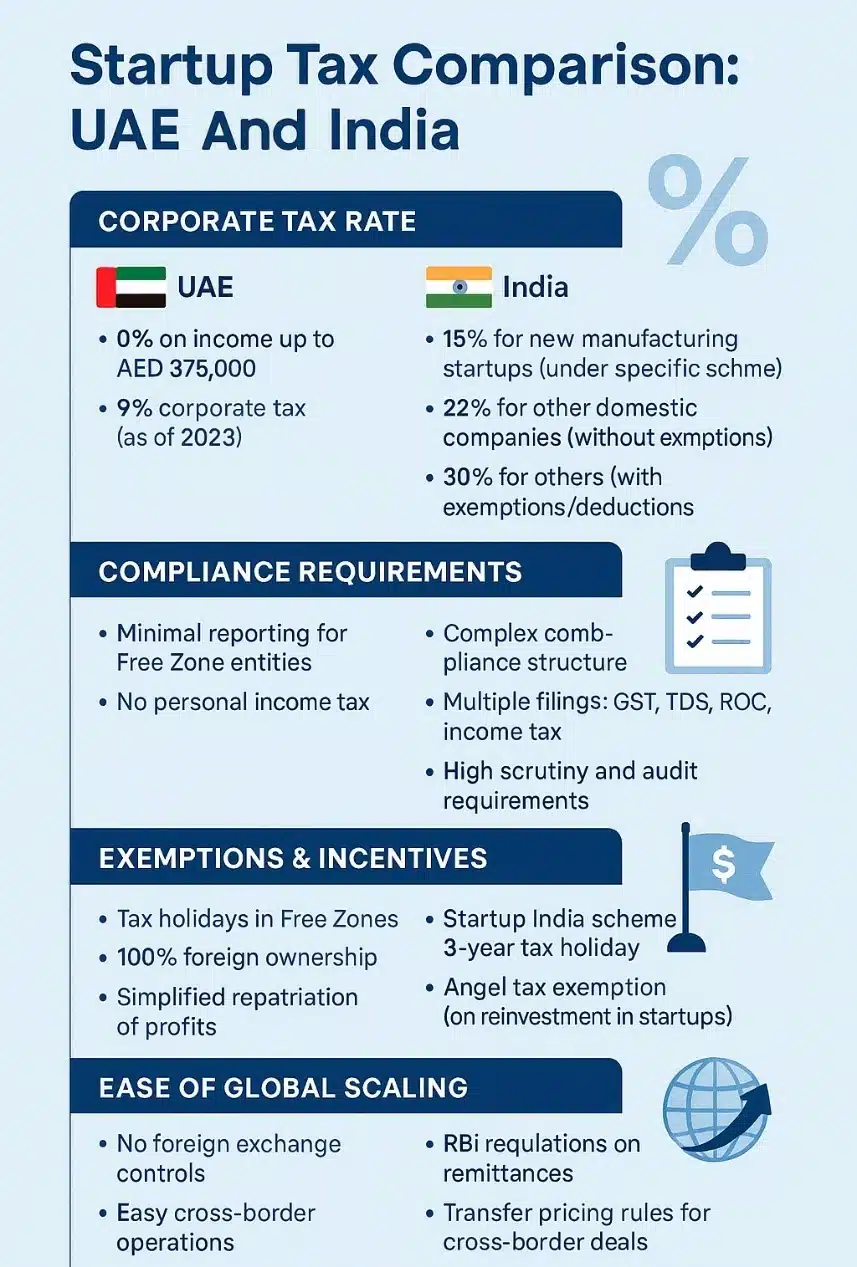 business setup in Dubai